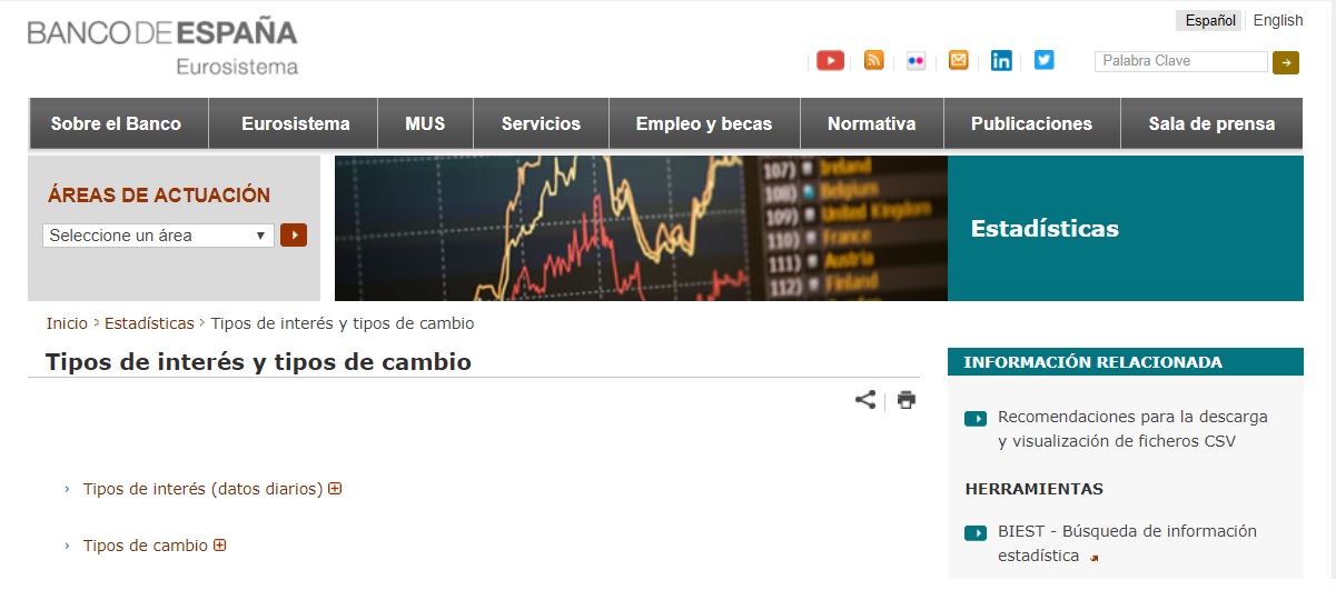 Banco de España tipos de interés y tipos de cambio hoy