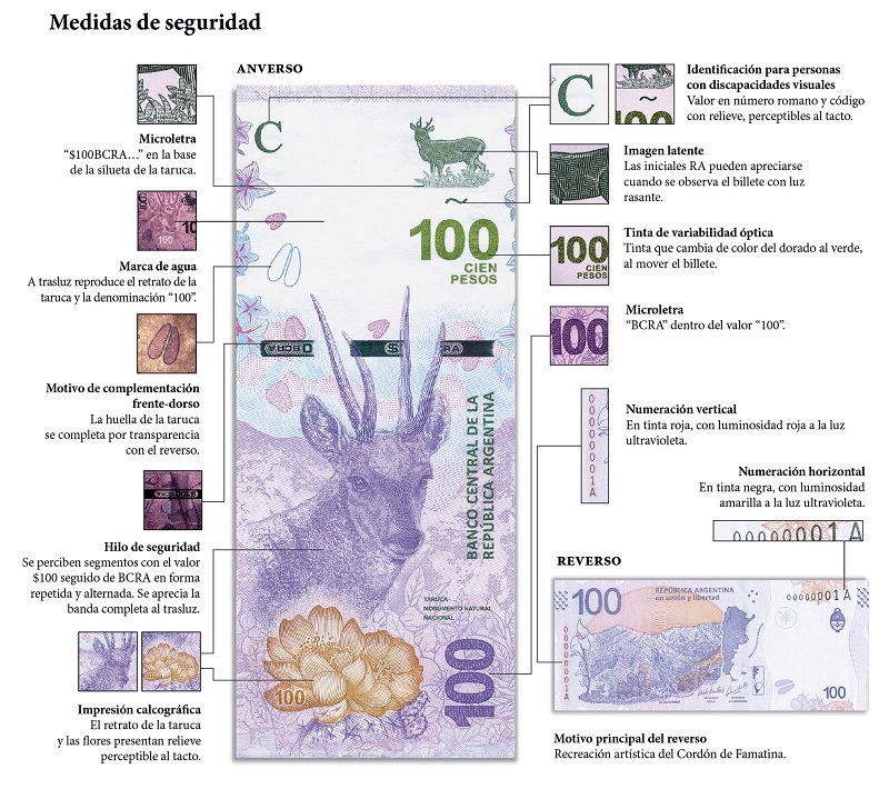 Billete de 100 pesos argentinos medidas de seguridad