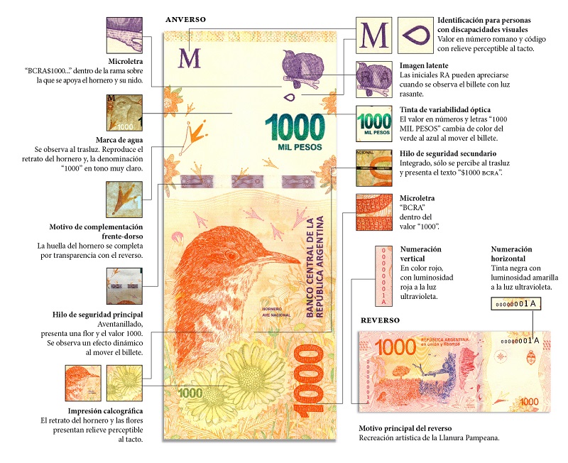 Billete de 1000 pesos argentinos medidas de seguridad