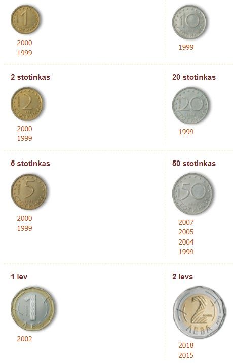 Bulgarian lev coins