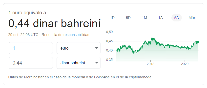 Cambio euro a dinar bareiní 29 10 2020