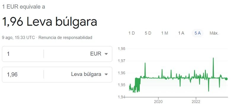 Cambio euro a lev búlgaro 09 08 2023