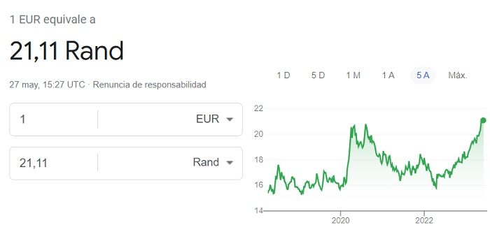Cambio euro a rand sudafricano a 27 05 2023