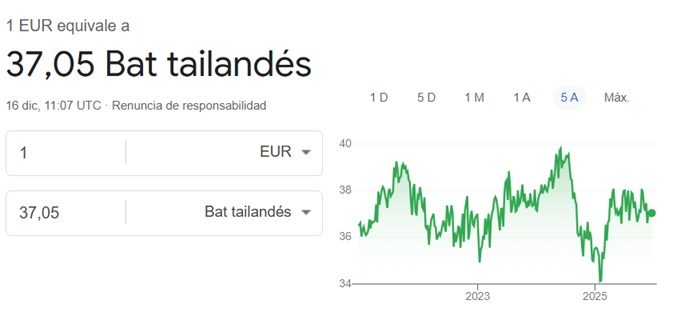 Cambio euro baht diciembre 2025