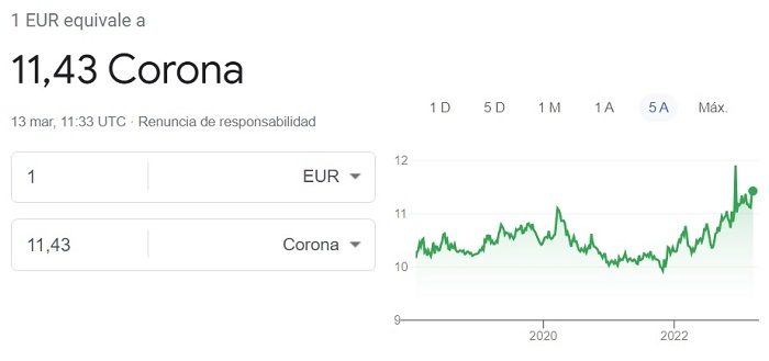 Cambio euro corona sueca 13 03 2023
