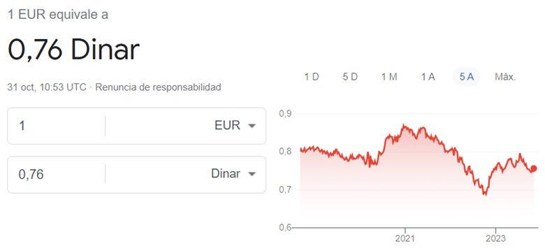 Cambio euro dinar jordano 31 octubre 2023