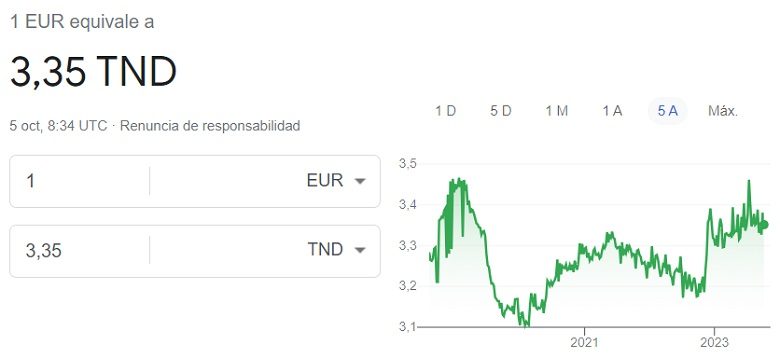 Cambio euro dinar tunecino 5 10 2023