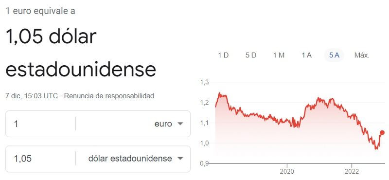 Cambio euro dolar 07 12 2022
