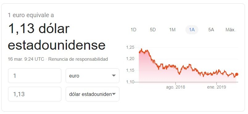 Cambio euro-dolar Google Finance 2019