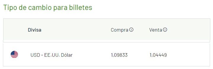 Cambio euro dólar Unicaja