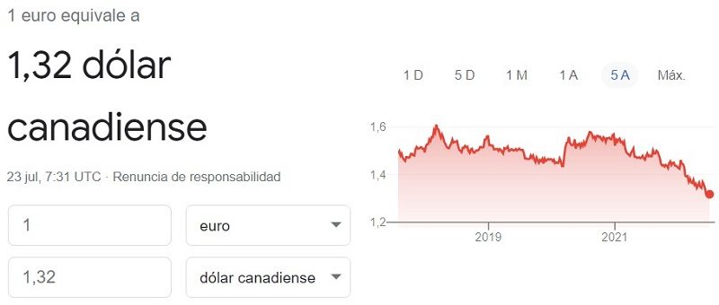 Cambio euro dolar canadiense 23 07 2022