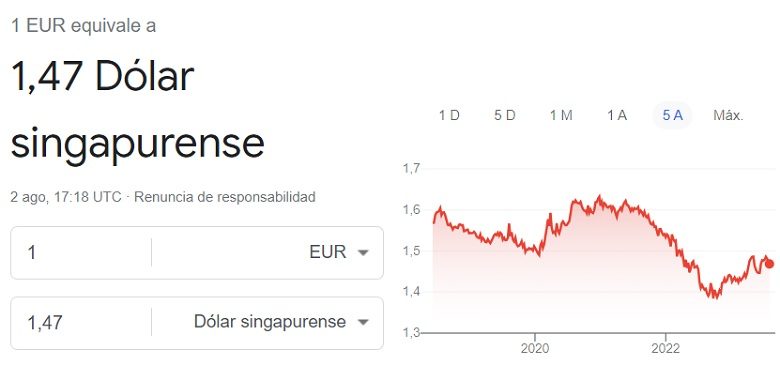 Cambio euro dólar de Singapur 03 08 2023