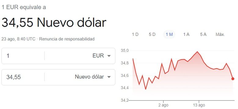 Cambio euro dolar taiwanés 23 08 2023