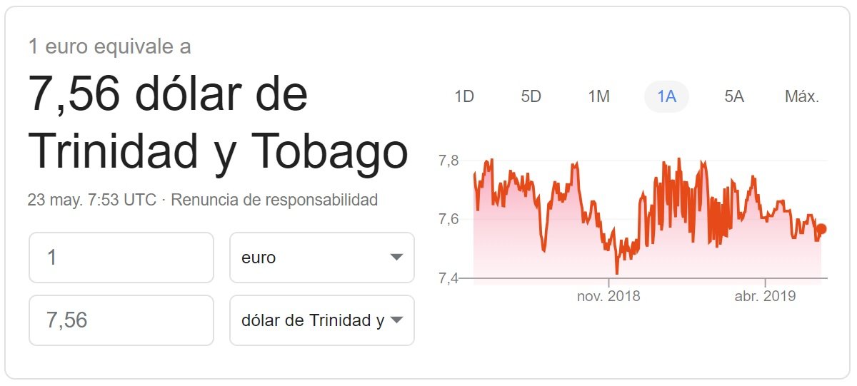 Cambio euro dolar trinitense 2019 Google Finance