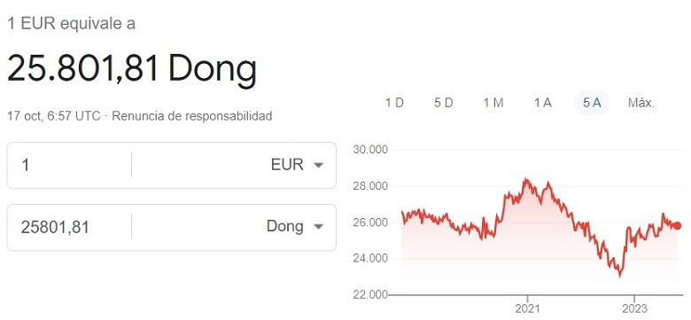 Cambio euro dong vietnamita 17 10 2023