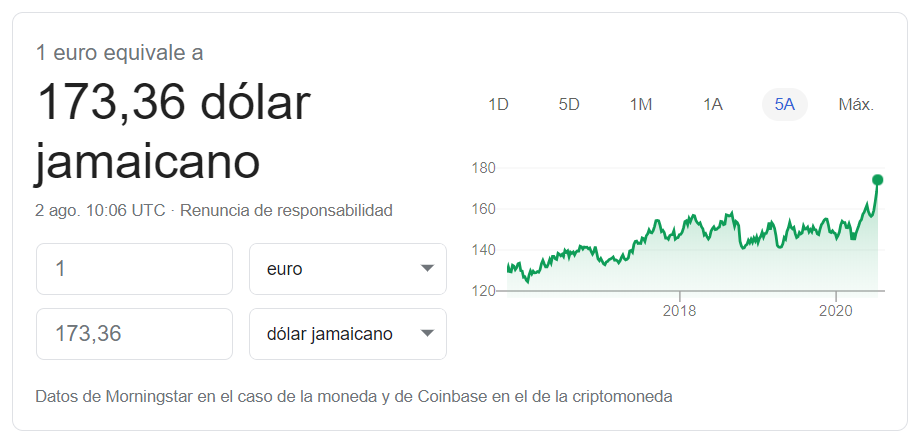 Cambio euro dólar jamaicano 02 08 2020