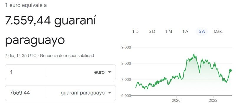 Cambio euro guaraní paraguayo 7 12 2022