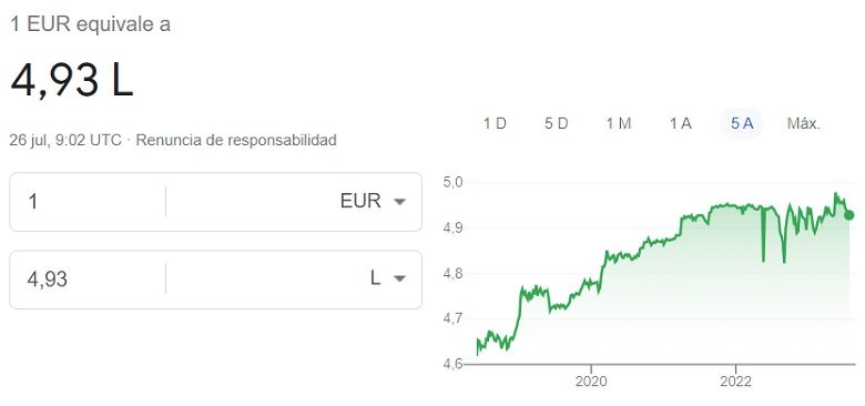 Cambio euro leu rumano 26 07 2023
