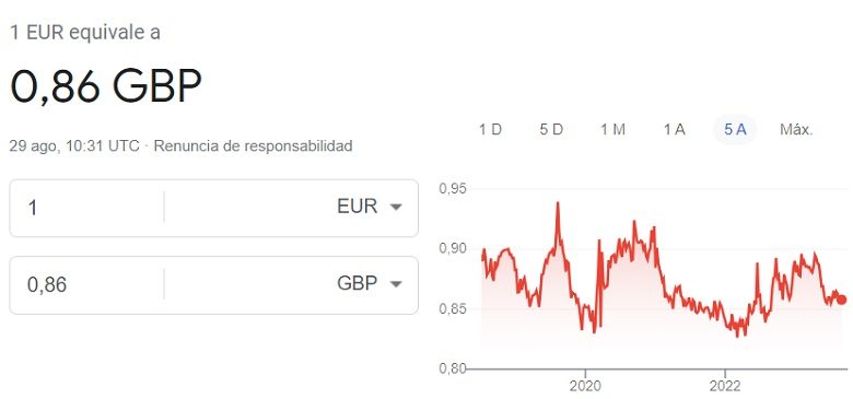 Cambio euro libra 29 08 2023