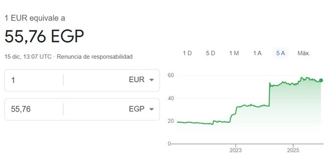Cambio euro libra egipcia diciembre 2025
