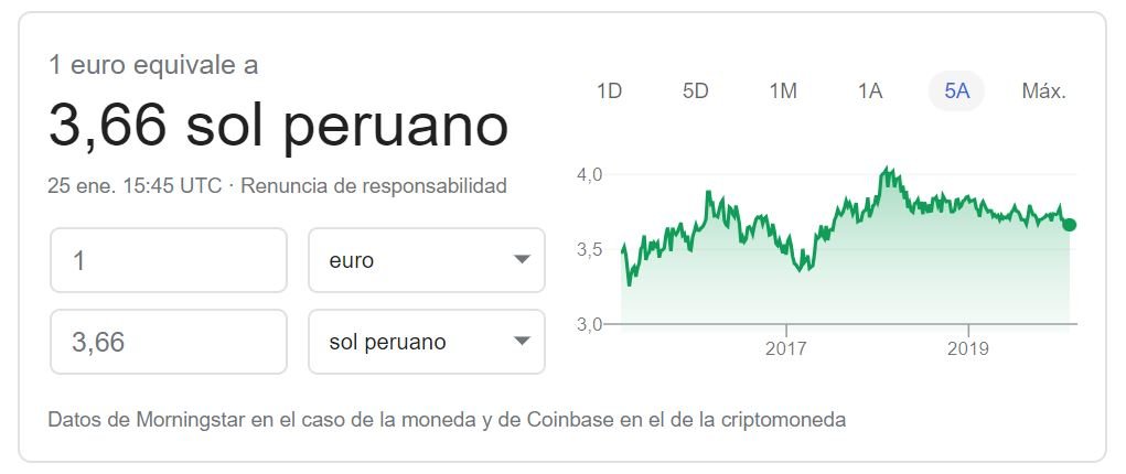 Cambio euro nuevo sol de Perú 2020