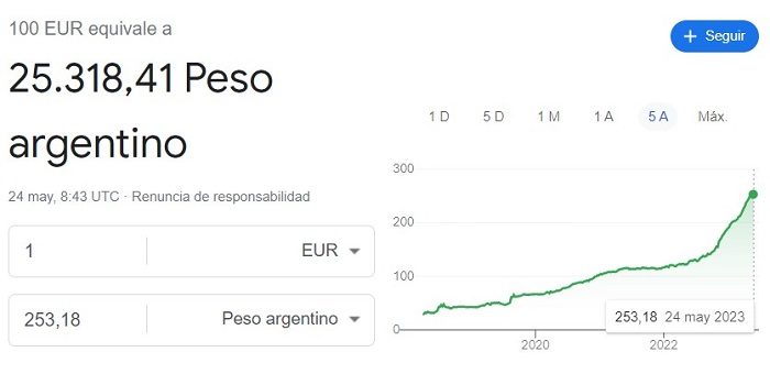 Cambio euro peso argentino (mayo 2023)