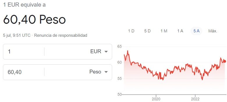 Cambio euro peso filipino 5 de julio de 2023