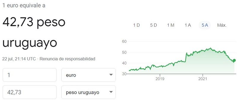 Cambio euro peso uruguayo 22 07 2022