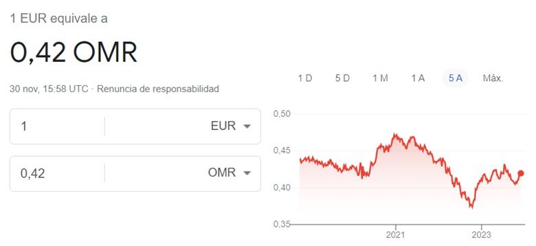 Cambio euro rial omaní 1 12 2023