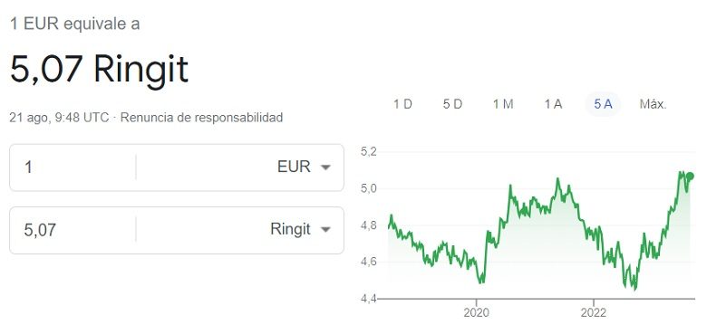 Cambio euro ringgit 21 08 2023