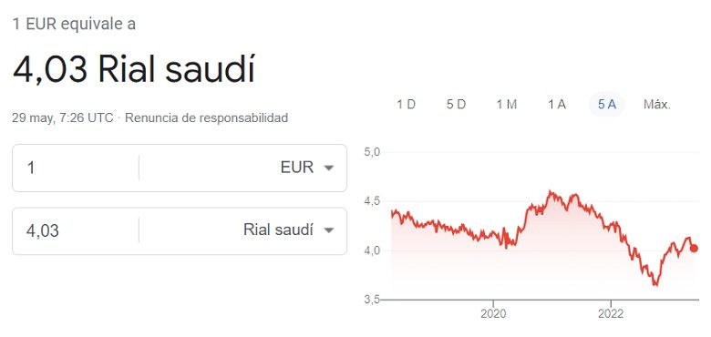Cambio euro riyal saudi 29 05 2023