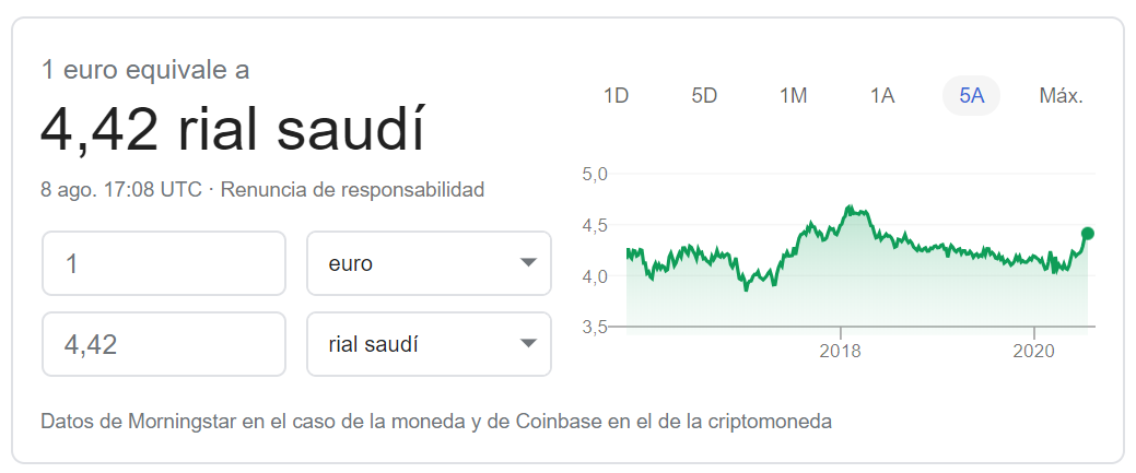 Cambio euro riyal saudí