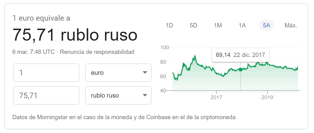 Cambio euro rublo ruso 03 2020
