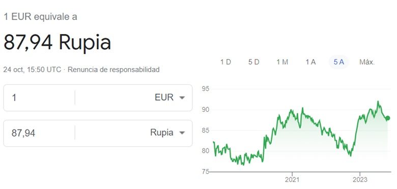 Cambio euro rupia india 24 10 2023