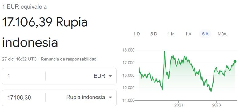 Cambio euro rupia indonesia 27 12 2023