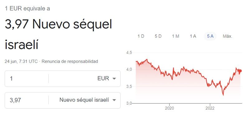 Cambio euro shekel 24 06 2023
