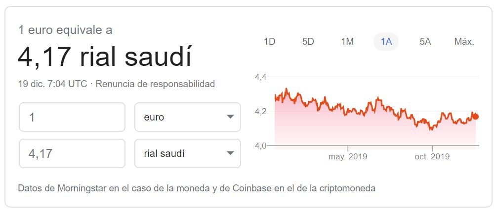 Cambio riyal saudí euro 2019 Google