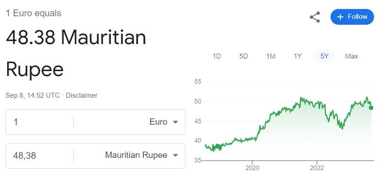 Euro to Mauritian rupee exchange rate 8 September 2023