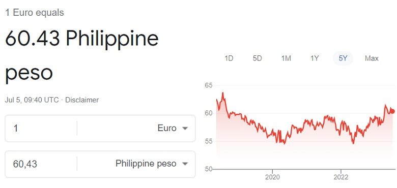 Euro to Philippine peso rate 5 July 2023