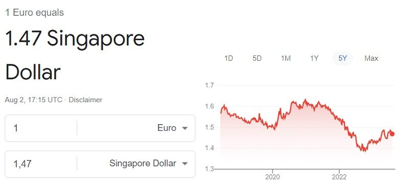 Euro to Singapore dollar exchange rate August 3rd 2023