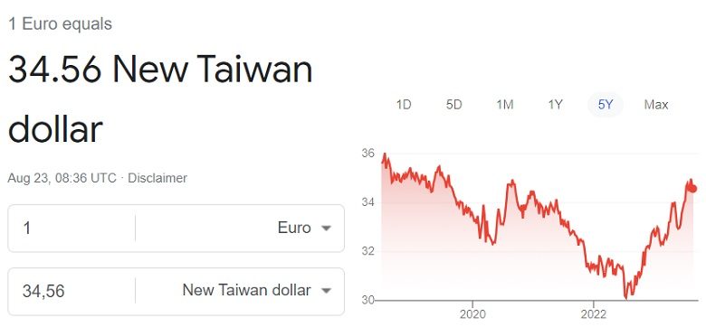 Euro to Taiwan dollar exchange rate 23 Aug 2023