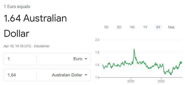 Euro to australian dollar exchange rate April 2023