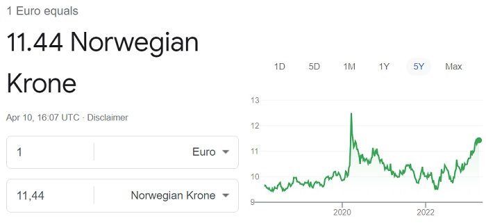 Euro to norwegian krone exchange rate April 2023