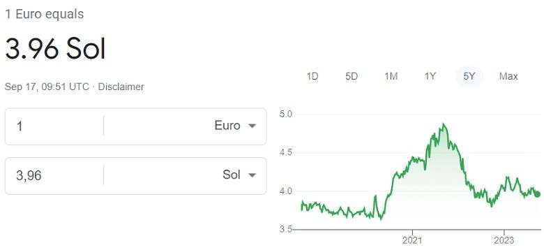 Euro to peruvian Sol exchange rate 09 17 2023