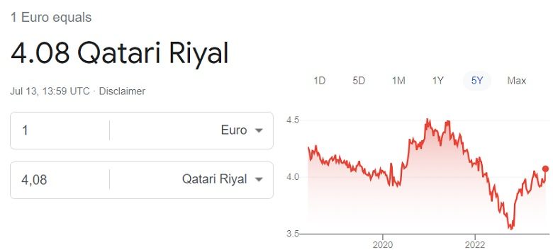 Euro to qatari riyal rate 13 July 2023