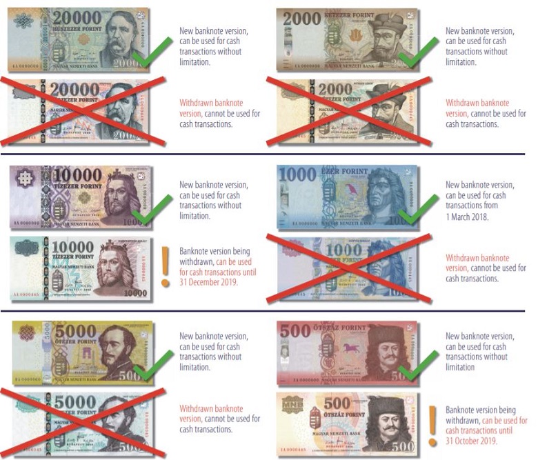 Good and fake guilder banknotes for Budapest Hungary in 2023
