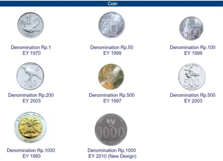 Indonesian rupiah (IDR). Banknotes and coins. Where to exchange