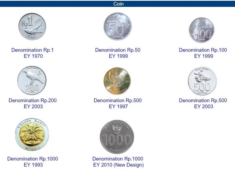 Indonesian rupiah coins IDR