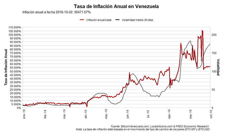 Inflación en Venezuela