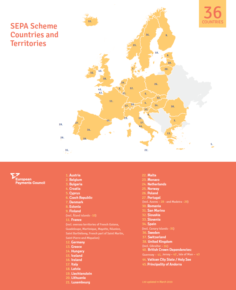 Mapa de países SEPA 03 2019 EPC